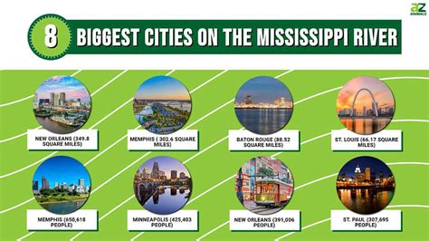 biggest cities in mississippi